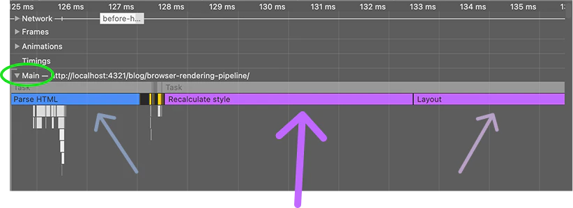 Performance panel in Chrome DevTools